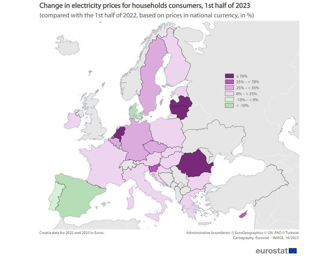 Romániában 77 százalékkal emelkedett 2023 első félévében a villamosenergia lakossági ára a tavalyi év hasonló időszakához mérten •  Fotó: Eurostat