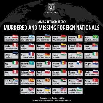 Egy magyar és egy román elhunytról, további két román eltűntről tudnak az izraeli hatóságok