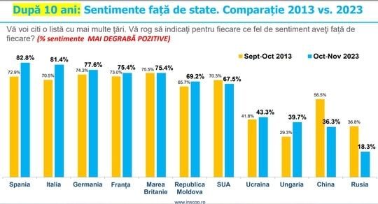 •  Fotó: INSCOP