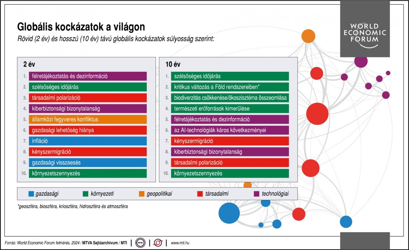 •  Fotó: MTI