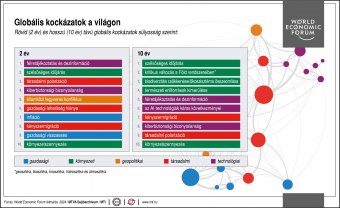 A bizalom újjáépítése mottóval rajtol hétfőn a davosi Világgazdasági Fórum