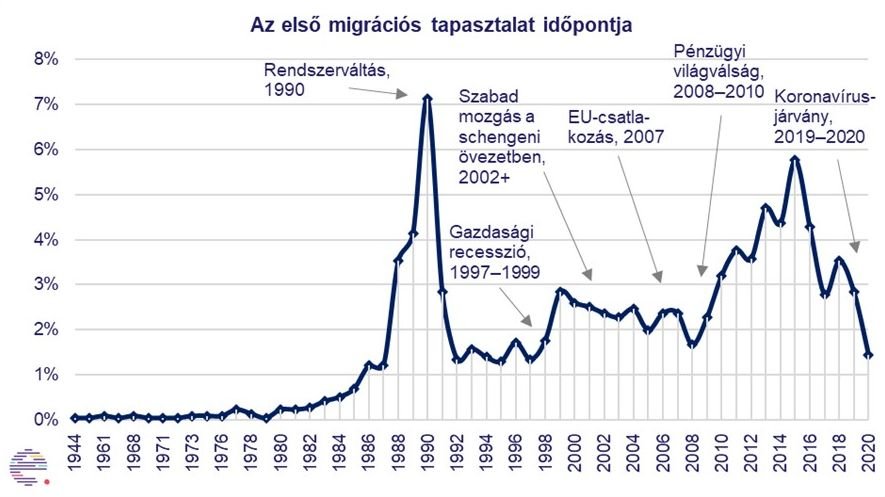 •  Fotó: Erdélystat