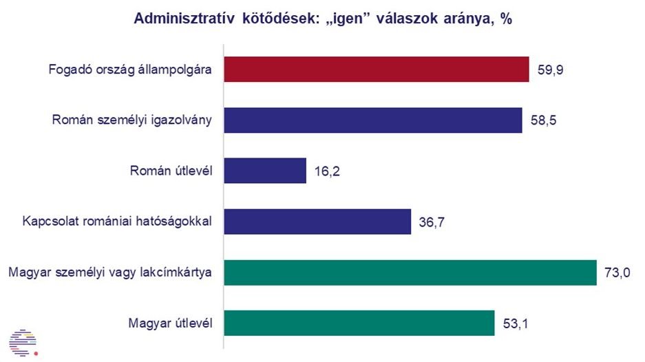 •  Fotó: Erdélystat