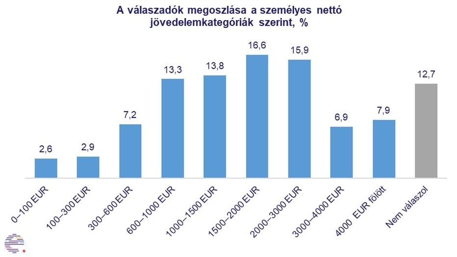 •  Fotó: Erdélystat