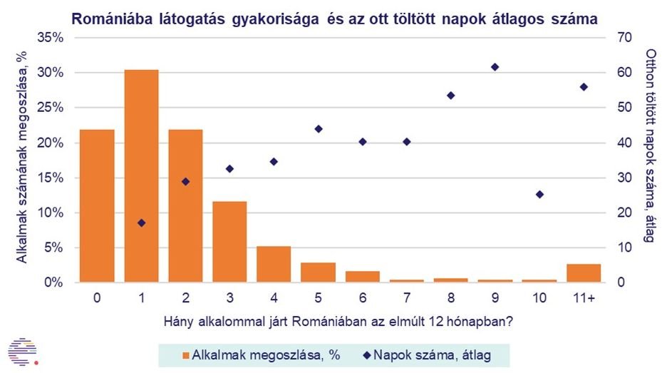 •  Fotó: Erdélystat