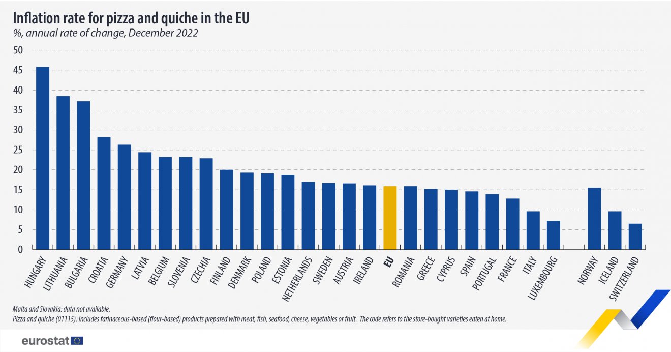 •  Fotó: Eurostat
