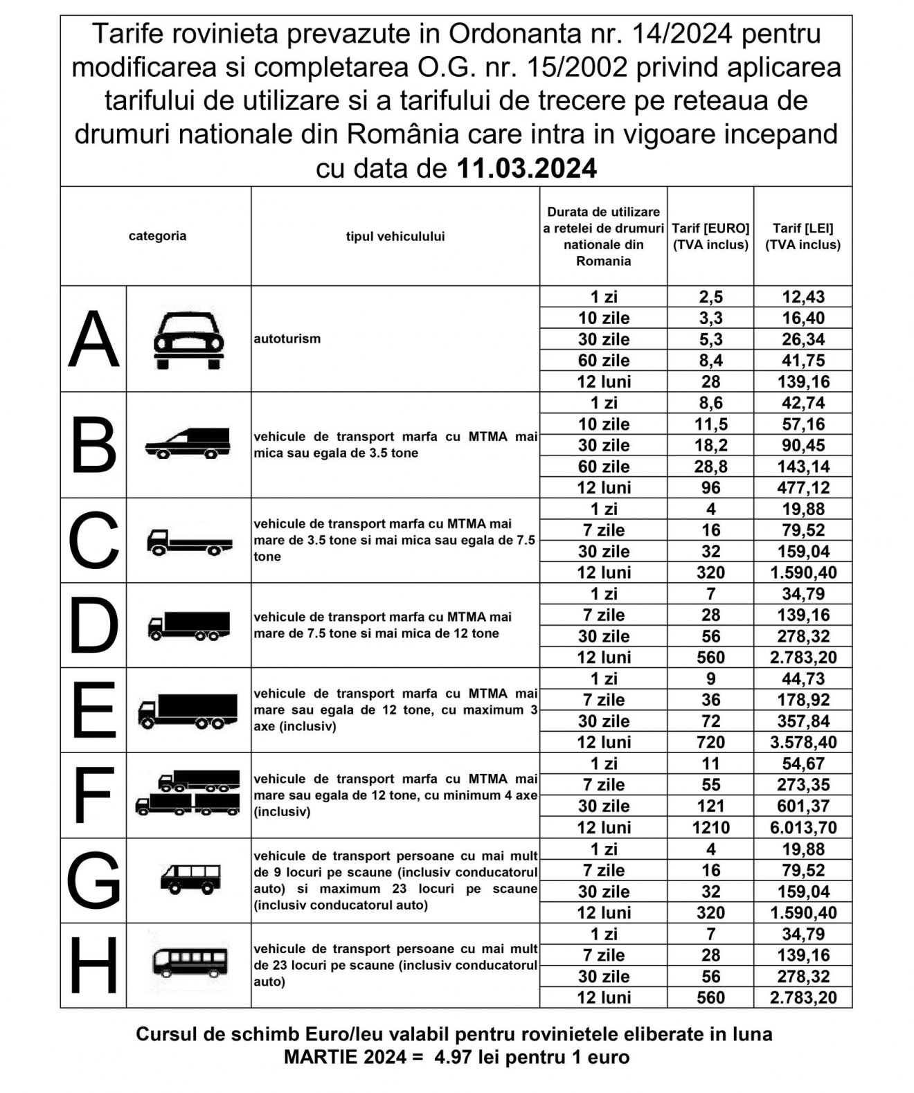 •  Fotó: DRDP – Útügyi hatóság