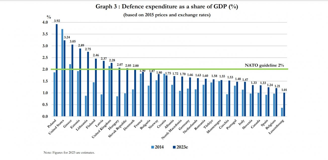 •  Fotó: NATO