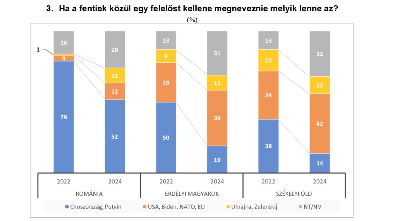•  Fotó: Krónika