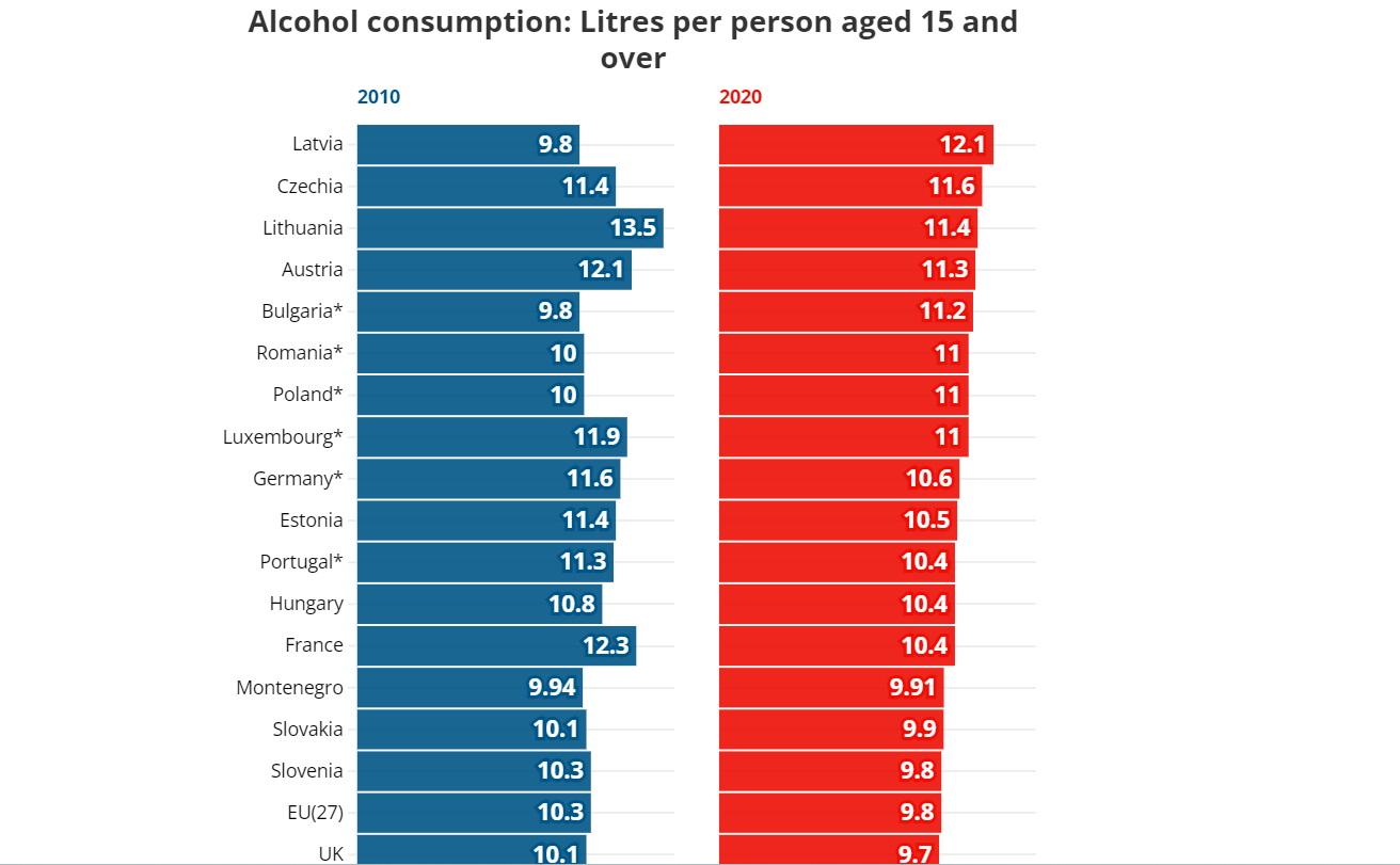 Az egy főre eső alkoholfogyasztás 2010-ben és 2020-ban •  Fotó: Euronews