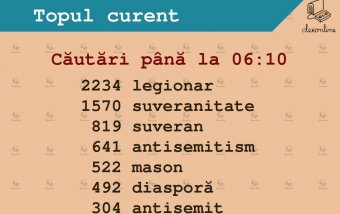 Megkésett választási szótárlapozgatás: „a legionárius” szó tarolt az éjjel