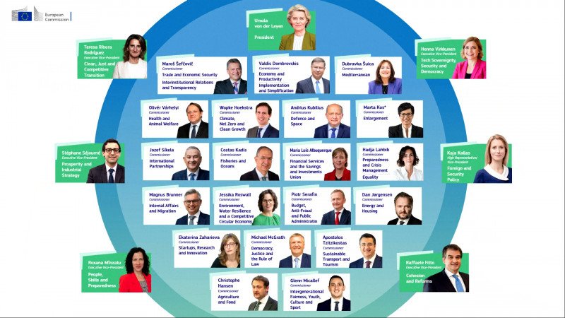 Új csapat. Az új összetételű Európai Bizottság •  Fotó: Európai Bizottság
