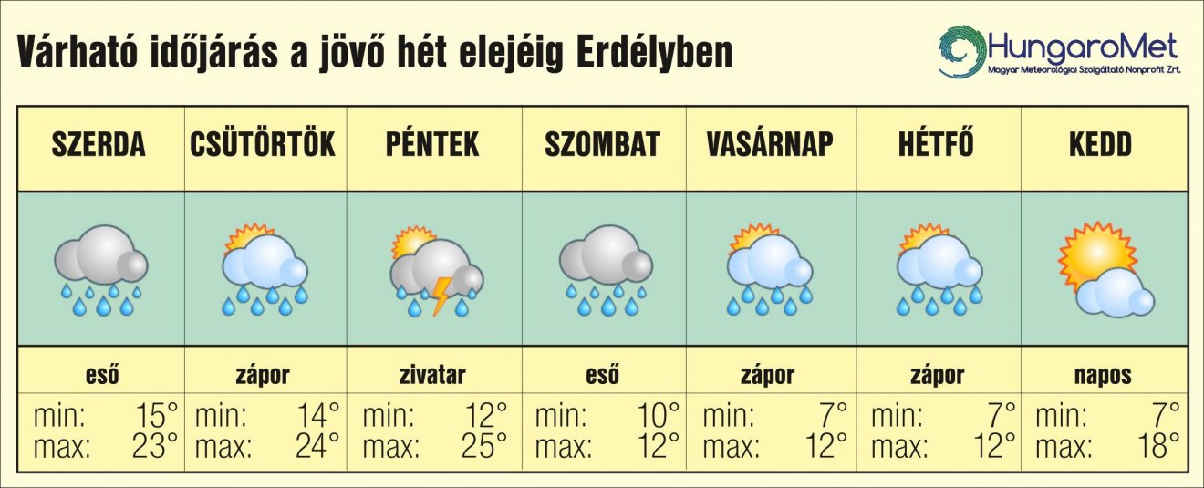 • Fotó: HungaroMet