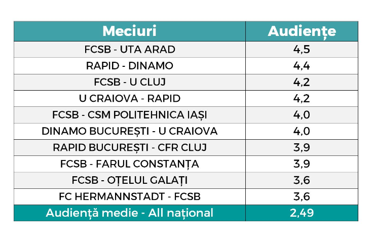 Szuperliga számok és a pénz nyelvén
