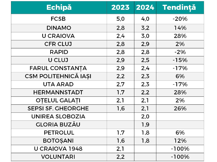Szuperliga számok és a pénz nyelvén