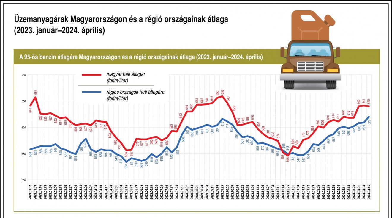 •  Fotó: MTI/Infografika