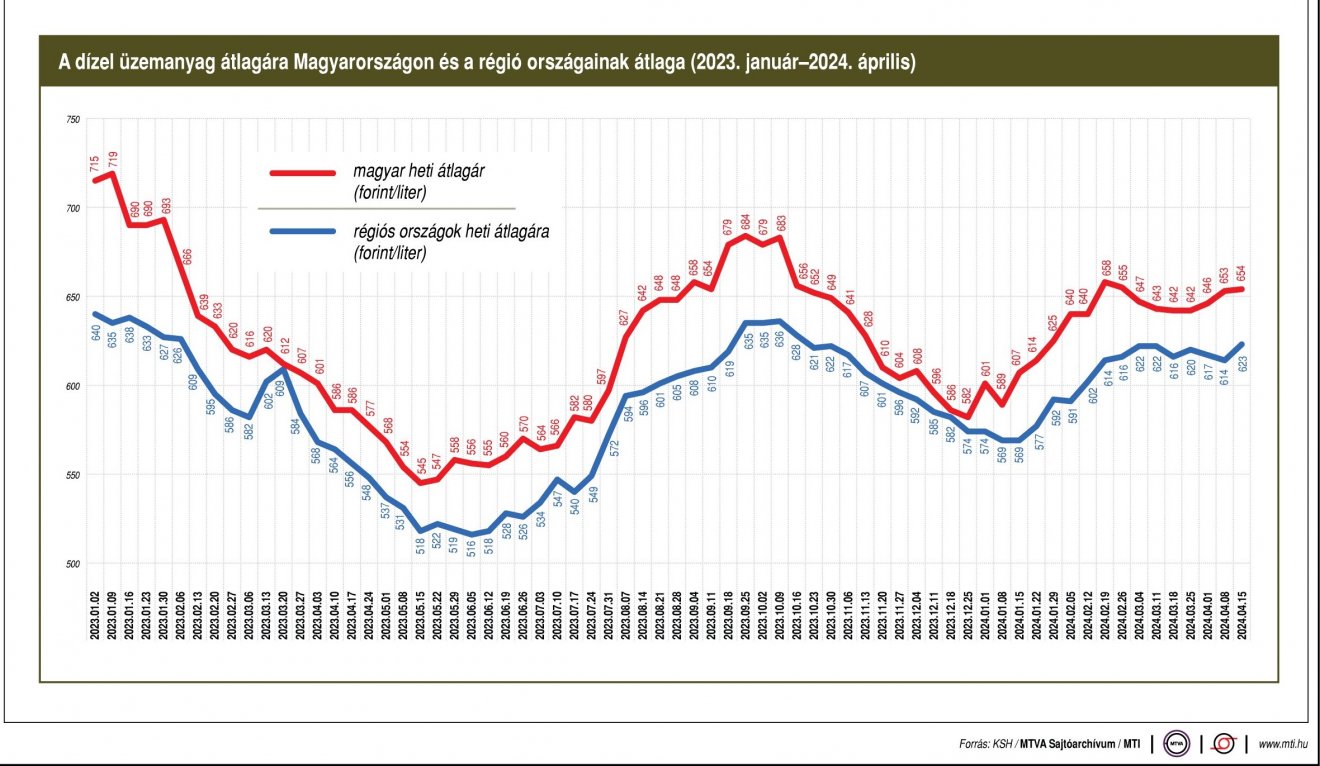 •  Fotó: MTI/Infografika