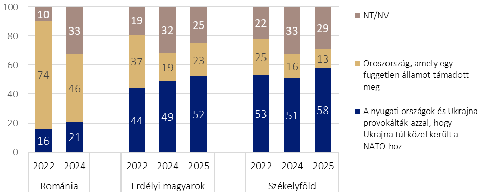 erdélyi magyarok