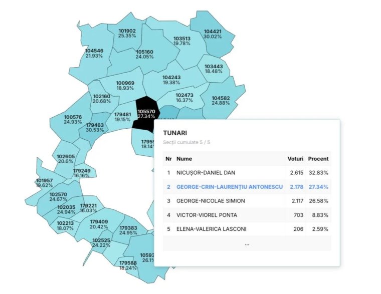 Sovány vigasz, apró szépségflastrom: Simion csak harmadik lett abban a községben, ahol az AUR központi székhelye működik