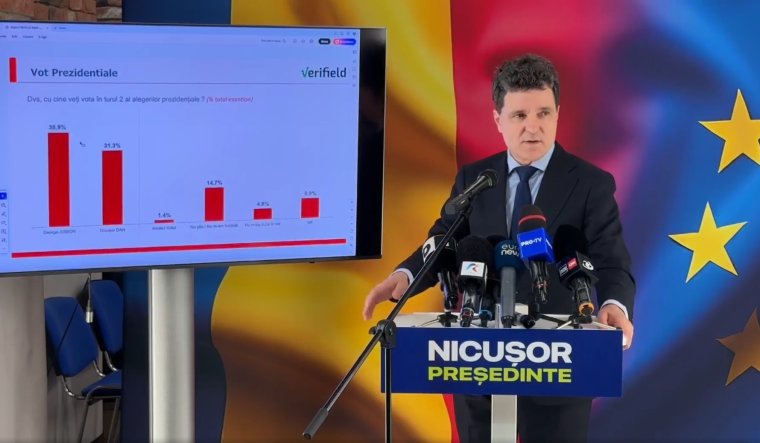 Felmérés: nem Nicușor Dannak áll a zászló a második fordulóban