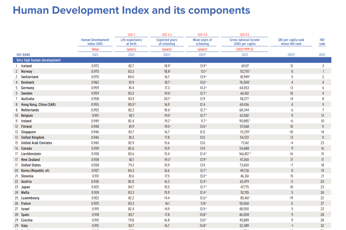 emberi fejlettségi index