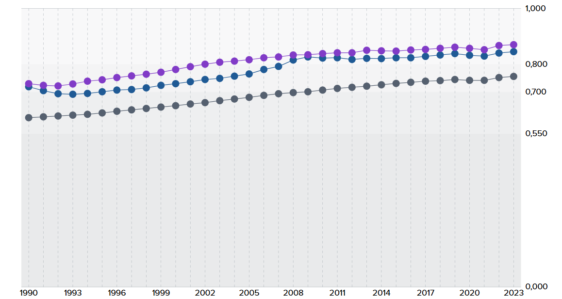 emberi fejlettségi index