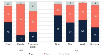 „Egy vérből valók?” Magyarországiak az erdélyi magyarokról