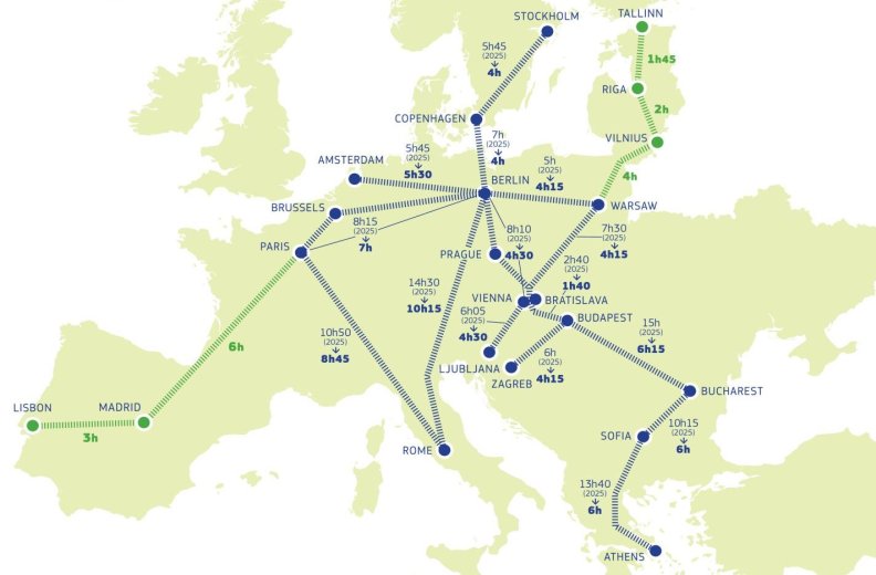 Nagy sebességű vasút: Bukarestből Budapestre 6 óra alatt a jelenlegi 15 helyett