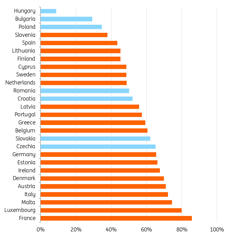 Románia Magyarország Európai Unió
