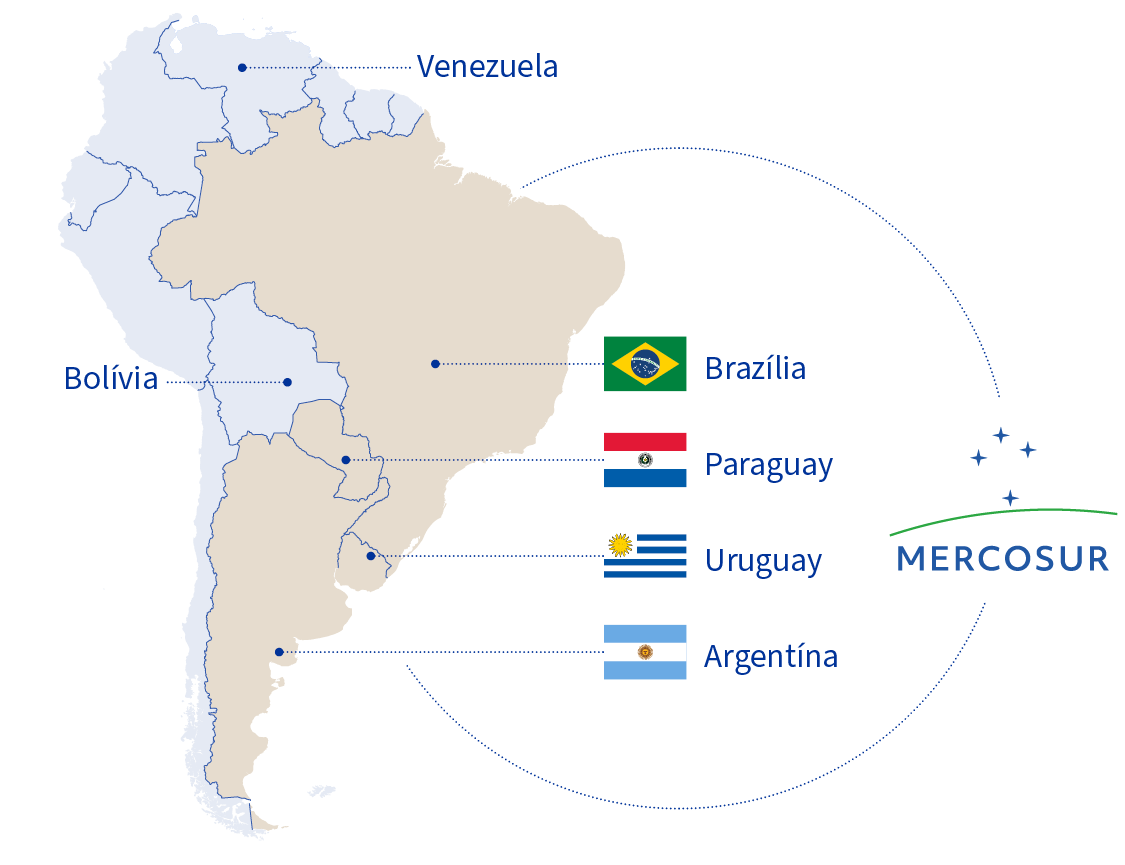 Mercosur