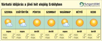 Tavaszias fordulat, 15 fok is lehet napközben