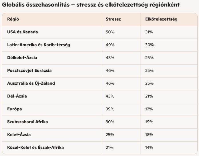 &bullet;  Fotó: Mesterséges Intelligenciával generált táblázat
