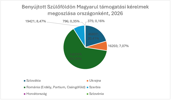 Oktatási-nevelési támogatás