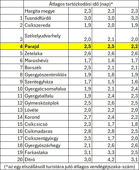 Parajd