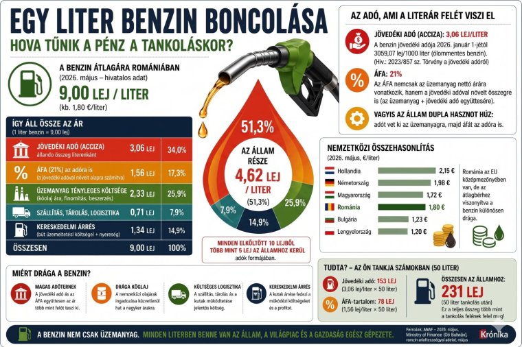 Tönkreautózás: leteszi a slusszkulcsot a kisember?