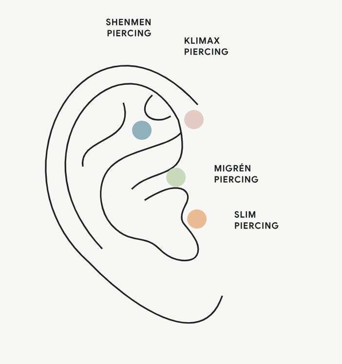 gyógypiercing