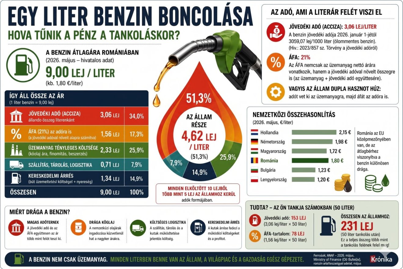 autó, benzinár