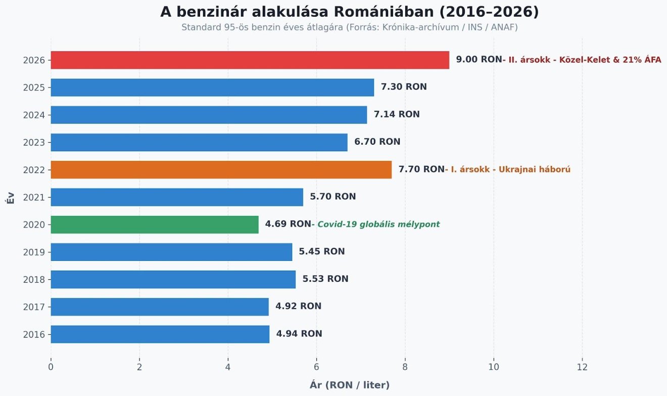 autó, benzinár