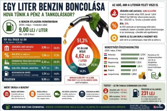 Tönkreautózás: leteszi a slusszkulcsot a kisember?