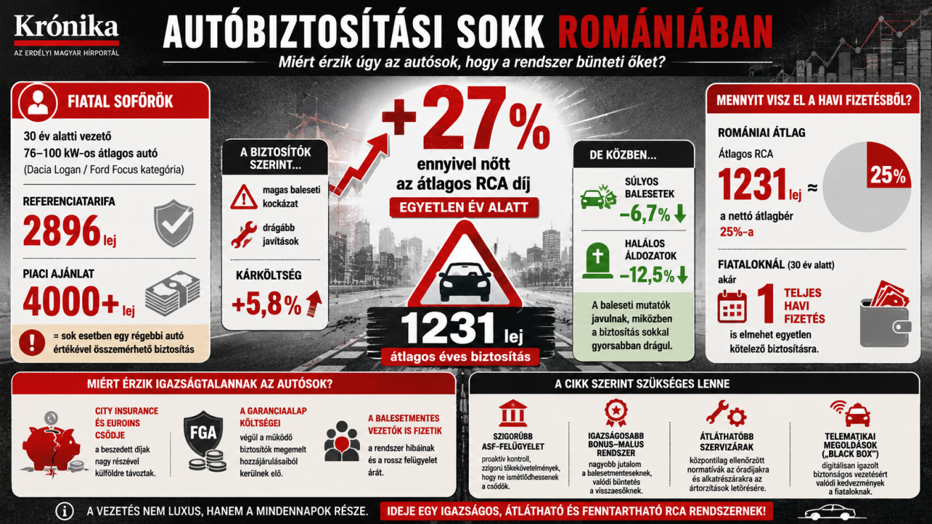 autóbiztosítás, RCA