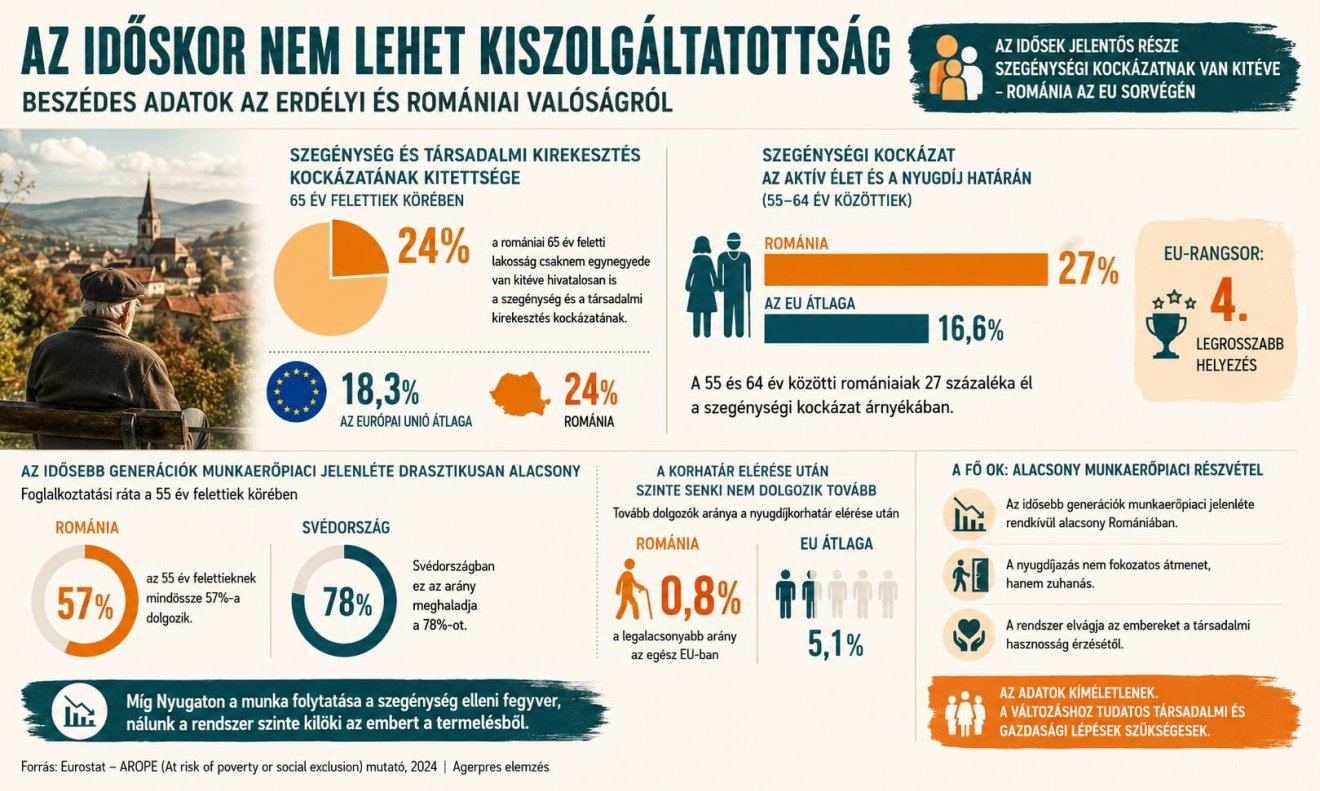 nyugdíjas