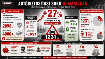 Biztosíthatlak: így előbb-utóbb belerokkansz a balesetmentes autóvezetésbe