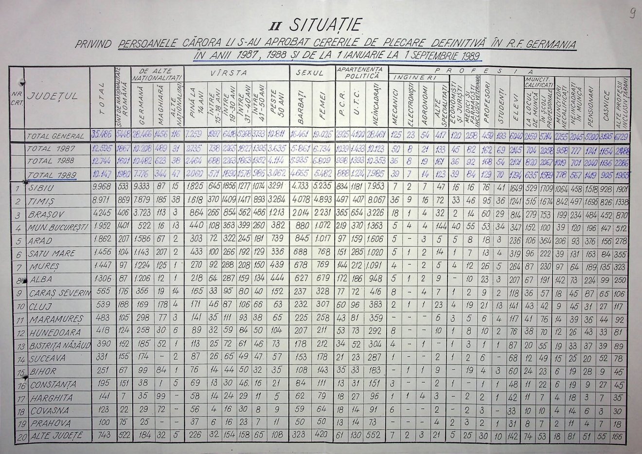 Ceaușescu