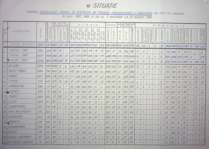 CNSAS: évente ezrek próbáltak Magyarországra menekülni a román kommunista „mennyországból”