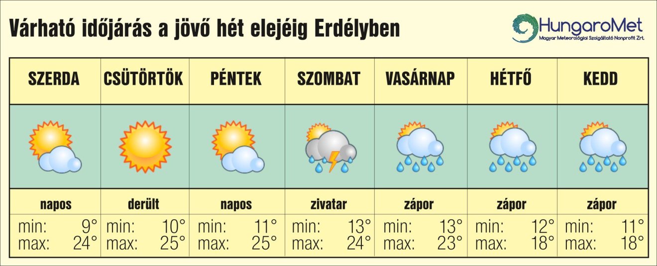 erdély