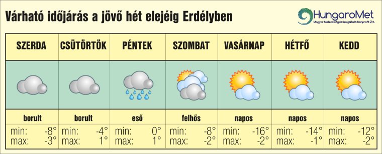 Rövid enyhülés után kemény fagy tér vissza Erdélybe
