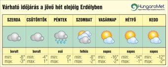 Rövid enyhülés után kemény fagy tér vissza Erdélybe