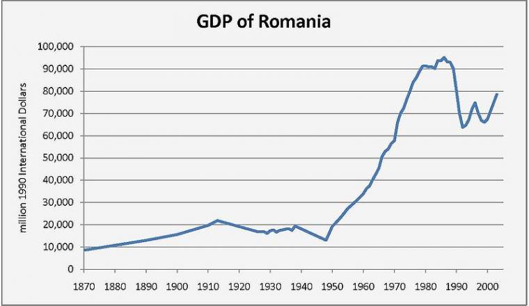 A BERD is lenullázta Románia 2010-es gazdasági növekedését