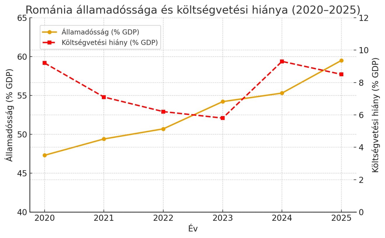 államadósság
