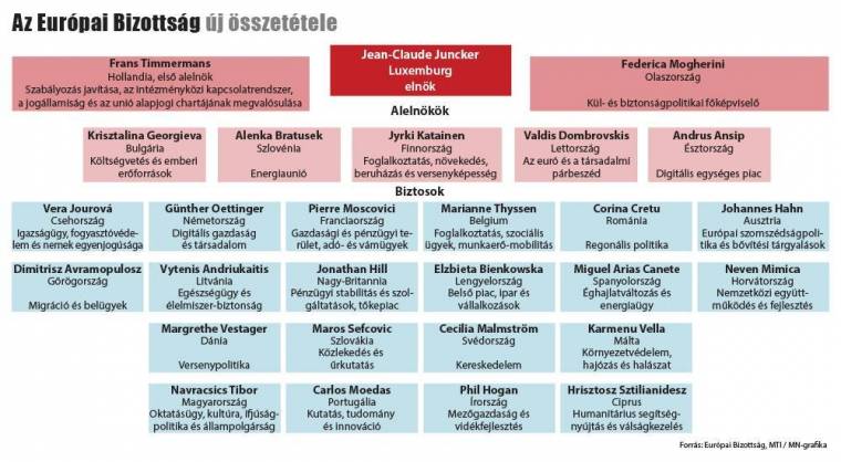 Biztosok új Európája: a Juncker-éra kezdete